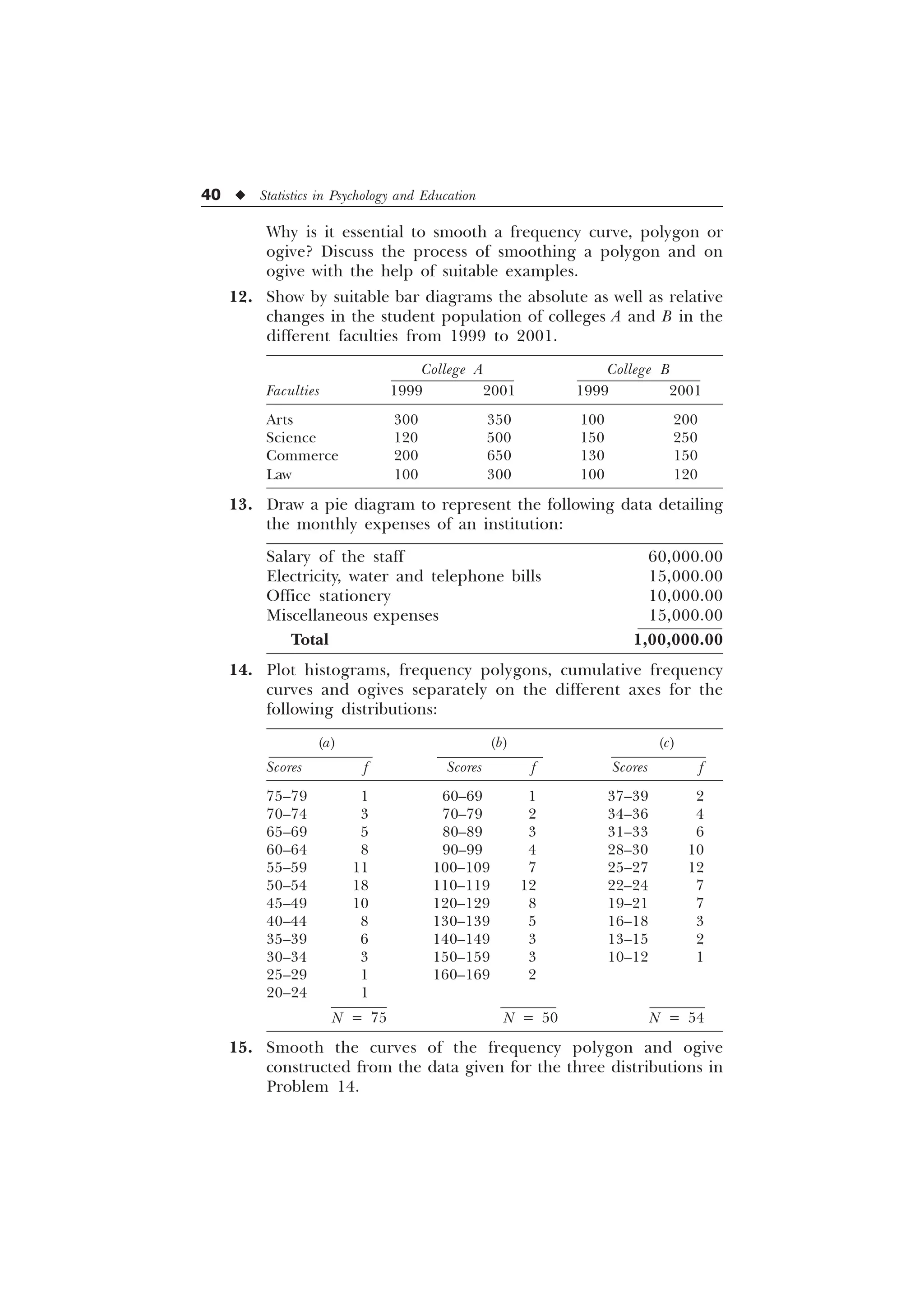 40 u Statistics in Psychology and Education
Why is it essential to smooth a frequency curve, polygon or
ogive? Discuss the process of smoothing a polygon and on
ogive with the help of suitable examples.
12. Show by suitable bar diagrams the absolute as well as relative
changes in the student population of colleges A and B in the
different faculties from 1999 to 2001.
College A College B
Faculties 1999 2001 1999 2001
Arts 300 350 100 200
Science 120 500 150 250
Commerce 200 650 130 150
Law 100 300 100 120
13. Draw a pie diagram to represent the following data detailing
the monthly expenses of an institution:
Salary of the staff 60,000.00
Electricity, water and telephone bills 15,000.00
Office stationery 10,000.00
Miscellaneous expenses 15,000.00
Total 1,00,000.00
14. Plot histograms, frequency polygons, cumulative frequency
curves and ogives separately on the different axes for the
following distributions:
(a) (b) (c)
Scores f Scores f Scores f
75–79 1 60–69 1 37–39 2
70–74 3 70–79 2 34–36 4
65–69 5 80–89 3 31–33 6
60–64 8 90–99 4 28–30 10
55–59 11 100–109 7 25–27 12
50–54 18 110–119 12 22–24 7
45–49 10 120–129 8 19–21 7
40–44 8 130–139 5 16–18 3
35–39 6 140–149 3 13–15 2
30–34 3 150–159 3 10–12 1
25–29 1 160–169 2
20–24 1
N = 75 N = 50 N = 54
15. Smooth the curves of the frequency polygon and ogive
constructed from the data given for the three distributions in
Problem 14.
 