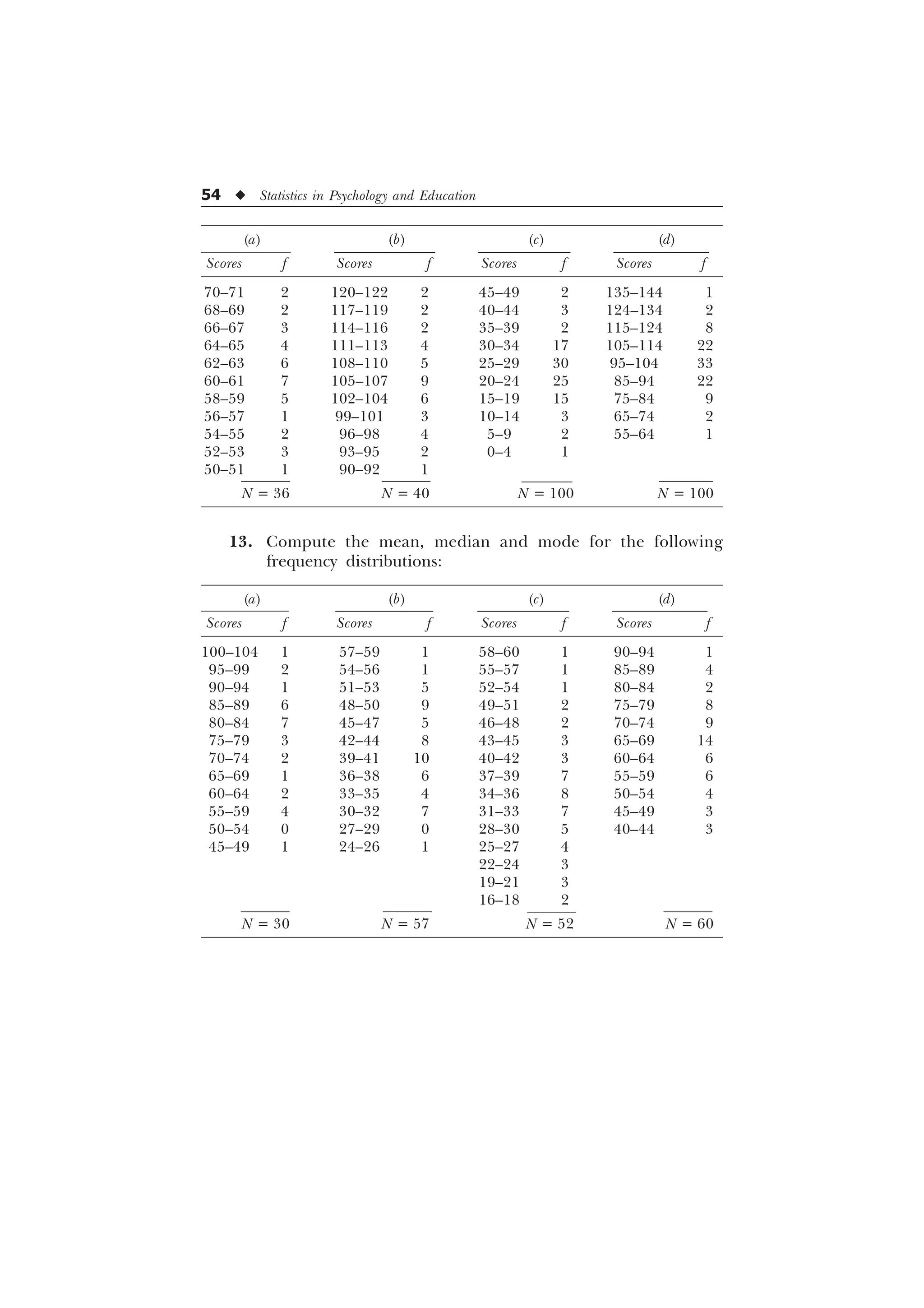 54 u Statistics in Psychology and Education
(a) (b) (c) (d)
Scores f Scores f Scores f Scores f
70–71 2 120–122 2 45–49 2 135–144 1
68–69 2 117–119 2 40–44 3 124–134 2
66–67 3 114–116 2 35–39 2 115–124 8
64–65 4 111–113 4 30–34 17 105–114 22
62–63 6 108–110 5 25–29 30 95–104 33
60–61 7 105–107 9 20–24 25 85–94 22
58–59 5 102–104 6 15–19 15 75–84 9
56–57 1 99–101 3 10–14 3 65–74 2
54–55 2 96–98 4 5–9 2 55–64 1
52–53 3 93–95 2 0–4 1
50–51 1 90–92 1
N = 36 N = 40 N = 100 N = 100
(a) (b) (c) (d)
Scores f Scores f Scores f Scores f
100–104 1 57–59 1 58–60 1 90–94 1
95–99 2 54–56 1 55–57 1 85–89 4
90–94 1 51–53 5 52–54 1 80–84 2
85–89 6 48–50 9 49–51 2 75–79 8
80–84 7 45–47 5 46–48 2 70–74 9
75–79 3 42–44 8 43–45 3 65–69 14
70–74 2 39–41 10 40–42 3 60–64 6
65–69 1 36–38 6 37–39 7 55–59 6
60–64 2 33–35 4 34–36 8 50–54 4
55–59 4 30–32 7 31–33 7 45–49 3
50–54 0 27–29 0 28–30 5 40–44 3
45–49 1 24–26 1 25–27 4
22–24 3
19–21 3
16–18 2
N = 30 N = 57 N = 52 N = 60
13. Compute the mean, median and mode for the following
frequency distributions:
 