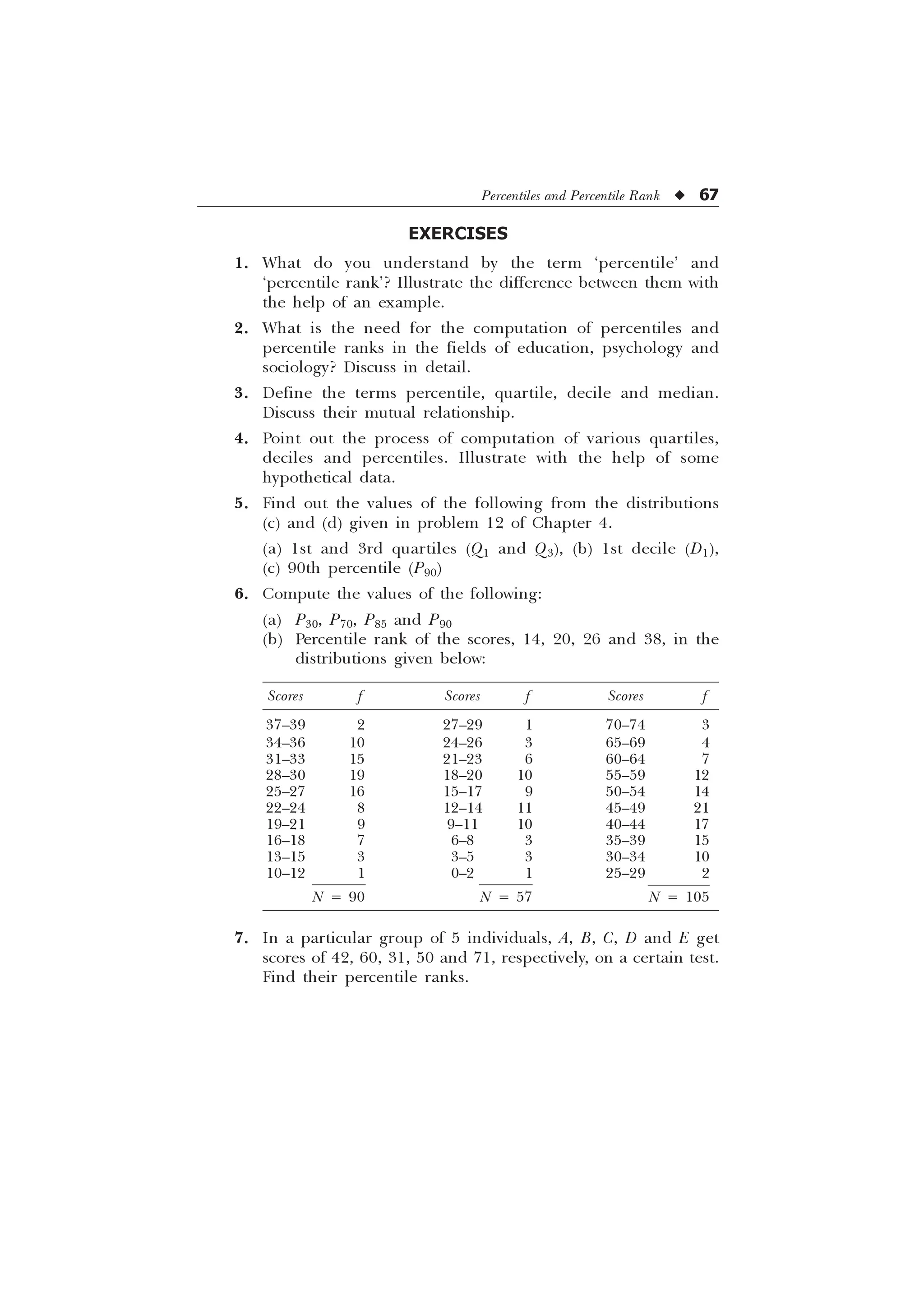 Percentiles and Percentile Rank u 67
EXERCISES
1. What do you understand by the term ‘percentile’ and
‘percentile rank’? Illustrate the difference between them with
the help of an example.
2. What is the need for the computation of percentiles and
percentile ranks in the fields of education, psychology and
sociology? Discuss in detail.
3. Define the terms percentile, quartile, decile and median.
Discuss their mutual relationship.
4. Point out the process of computation of various quartiles,
deciles and percentiles. Illustrate with the help of some
hypothetical data.
5. Find out the values of the following from the distributions
(c) and (d) given in problem 12 of Chapter 4.
(a) 1st and 3rd quartiles (Q1 and Q3), (b) 1st decile (D1),
(c) 90th percentile (P90)
6. Compute the values of the following:
(a) P30, P70, P85 and P90
(b) Percentile rank of the scores, 14, 20, 26 and 38, in the
distributions given below:
Scores f Scores f Scores f
37–39 2 27–29 1 70–74 3
34–36 10 24–26 3 65–69 4
31–33 15 21–23 6 60–64 7
28–30 19 18–20 10 55–59 12
25–27 16 15–17 9 50–54 14
22–24 8 12–14 11 45–49 21
19–21 9 9–11 10 40–44 17
16–18 7 6–8 3 35–39 15
13–15 3 3–5 3 30–34 10
10–12 1 0–2 1 25–29 2
N = 90 N = 57 N = 105
7. In a particular group of 5 individuals, A, B, C, D and E get
scores of 42, 60, 31, 50 and 71, respectively, on a certain test.
Find their percentile ranks.
 