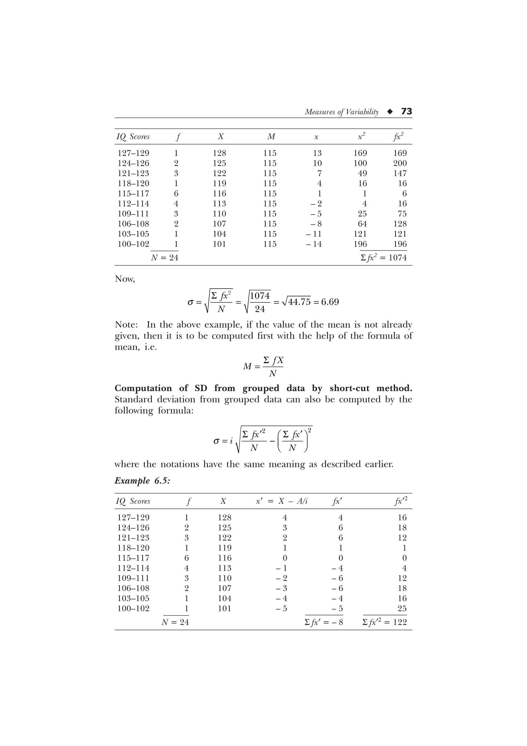 Measures of Variability u 73
IQ Scores f X M x x2
fx2
127–129 1 128 115 13 169 169
124–126 2 125 115 10 100 200
121–123 3 122 115 7 49 147
118–120 1 119 115 4 16 16
115–117 6 116 115 1 1 6
112–114 4 113 115 – 2 4 16
109–111 3 110 115 – 5 25 75
106–108 2 107 115 – 8 64 128
103–105 1 104 115 – 11 121 121
100–102 1 101 115 – 14 196 196
N = 24 S fx2
= 1074
Now,
T
6 

 

I[
1
Note: In the above example, if the value of the mean is not already
given, then it is to be computed first with the help of the formula of
mean, i.e.
6 I ;
0
1
Computation of SD from grouped data by short-cut method.
Standard deviation from grouped data can also be computed by the
following formula:
T
6 6
„ „
È Ø
 É Ù
Ê Ú


I[ I[
L
1 1
where the notations have the same meaning as described earlier.
Example 6.5:
IQ Scores f X x¢ = X – A/i fx¢ fx¢2
127–129 1 128 4 4 16
124–126 2 125 3 6 18
121–123 3 122 2 6 12
118–120 1 119 1 1 1
115–117 6 116 0 0 0
112–114 4 113 – 1 – 4 4
109–111 3 110 – 2 – 6 12
106–108 2 107 – 3 – 6 18
103–105 1 104 – 4 – 4 16
100–102 1 101 – 5 – 5 25
N = 24 S fx¢ = – 8 S fx¢2
= 122
 