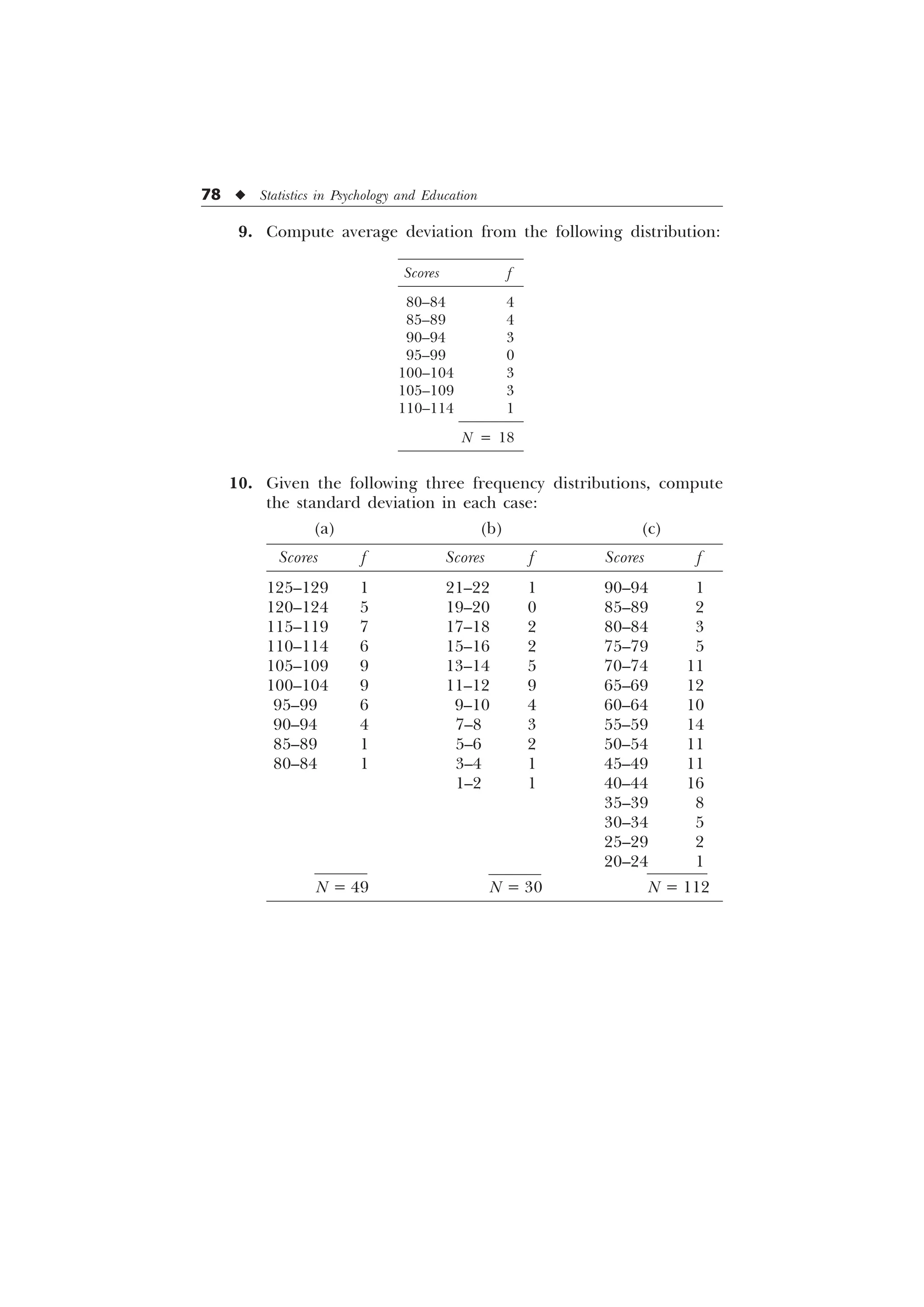 78 u Statistics in Psychology and Education
9. Compute average deviation from the following distribution:
Scores f
80–84 4
85–89 4
90–94 3
95–99 0
100–104 3
105–109 3
110–114 1
N = 18
10. Given the following three frequency distributions, compute
the standard deviation in each case:
(a) (b) (c)
Scores f Scores f Scores f
125–129 1 21–22 1 90–94 1
120–124 5 19–20 0 85–89 2
115–119 7 17–18 2 80–84 3
110–114 6 15–16 2 75–79 5
105–109 9 13–14 5 70–74 11
100–104 9 11–12 9 65–69 12
95–99 6 9–10 4 60–64 10
90–94 4 7–8 3 55–59 14
85–89 1 5–6 2 50–54 11
80–84 1 3–4 1 45–49 11
1–2 1 40–44 16
35–39 8
30–34 5
25–29 2
20–24 1
N = 49 N = 30 N = 112
 