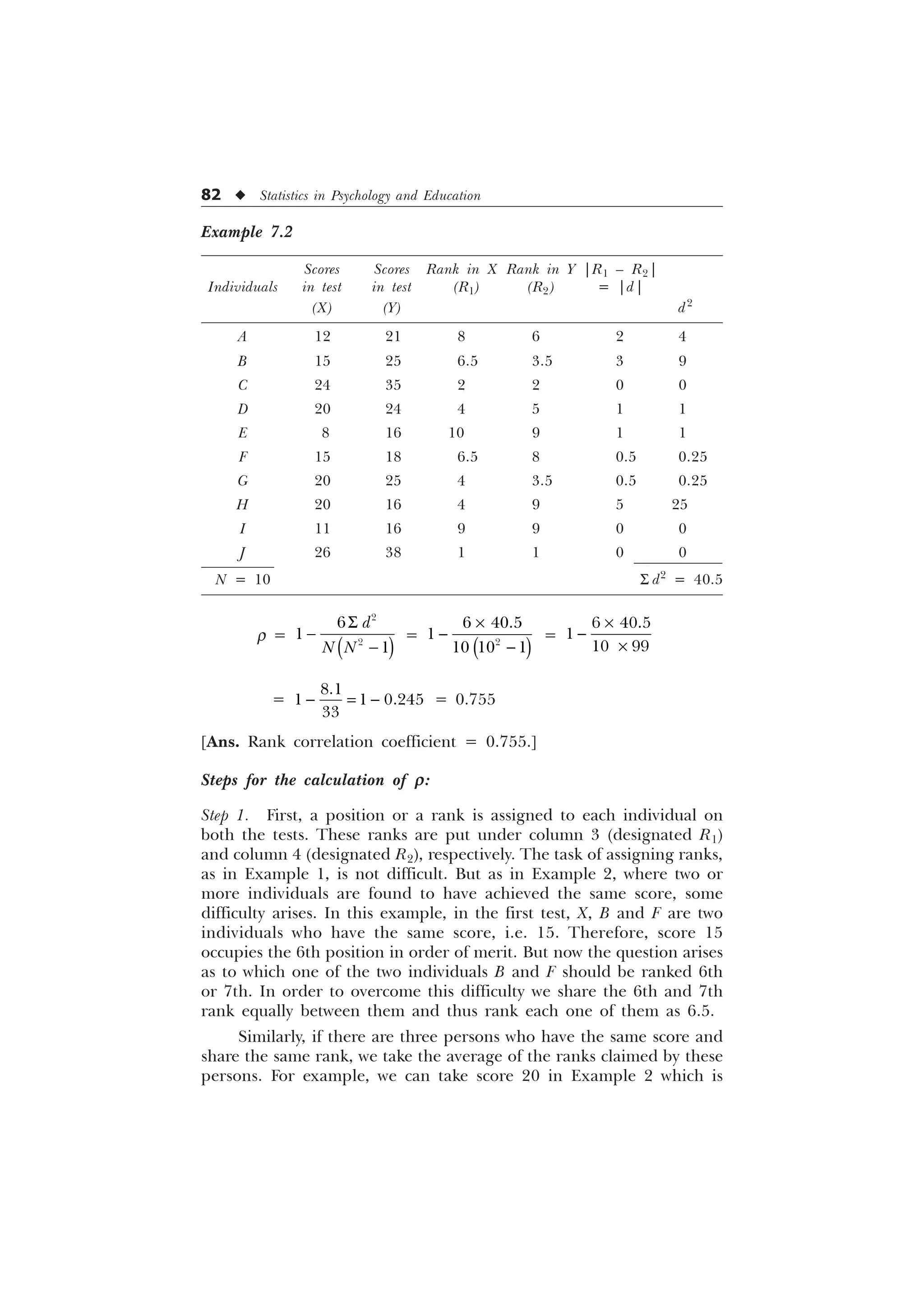 82 u Statistics in Psychology and Education
Example 7.2
Scores Scores Rank in X Rank in Y |R1 – R2|
Individuals in test in test (R1) (R2) = |d|
(X) (Y) d2
A 12 21 8 6 2 4
B 15 25 6.5 3.5 3 9
C 24 35 2 2 0 0
D 20 24 4 5 1 1
E 8 16 10 9 1 1
F 15 18 6.5 8 0.5 0.25
G 20 25 4 3.5 0.5 0.25
H 20 16 4 9 5 25
I 11 16 9 9 0 0
J 26 38 1 1 0 0
N = 10 S d2
= 40.5
r =
6







G
1 1
=
–



 

  
=
–

–
 

 
=  

  

= 0.755
[Ans. Rank correlation coefficient = 0.755.]
Steps for the calculation of r:
Step 1. First, a position or a rank is assigned to each individual on
both the tests. These ranks are put under column 3 (designated R1)
and column 4 (designated R2), respectively. The task of assigning ranks,
as in Example 1, is not difficult. But as in Example 2, where two or
more individuals are found to have achieved the same score, some
difficulty arises. In this example, in the first test, X, B and F are two
individuals who have the same score, i.e. 15. Therefore, score 15
occupies the 6th position in order of merit. But now the question arises
as to which one of the two individuals B and F should be ranked 6th
or 7th. In order to overcome this difficulty we share the 6th and 7th
rank equally between them and thus rank each one of them as 6.5.
Similarly, if there are three persons who have the same score and
share the same rank, we take the average of the ranks claimed by these
persons. For example, we can take score 20 in Example 2 which is
 