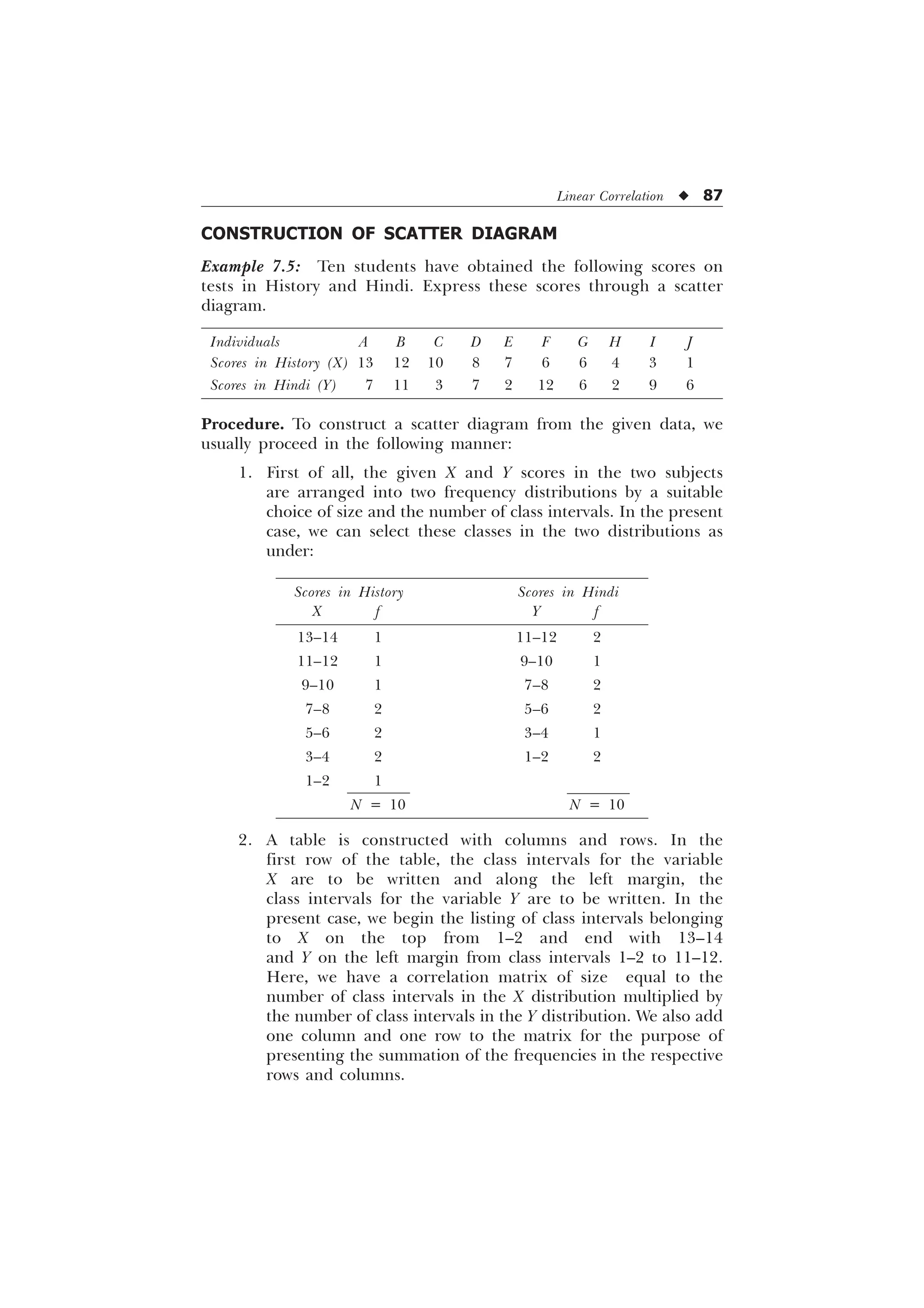 Linear Correlation u 87
CONSTRUCTION OF SCATTER DIAGRAM
Example 7.5: Ten students have obtained the following scores on
tests in History and Hindi. Express these scores through a scatter
diagram.
Individuals A B C D E F G H I J
Scores in History (X) 13 12 10 8 7 6 6 4 3 1
Scores in Hindi (Y) 7 11 3 7 2 12 6 2 9 6
Procedure. To construct a scatter diagram from the given data, we
usually proceed in the following manner:
1. First of all, the given X and Y scores in the two subjects
are arranged into two frequency distributions by a suitable
choice of size and the number of class intervals. In the present
case, we can select these classes in the two distributions as
under:
Scores in History Scores in Hindi
X f Y f
13–14 1 11–12 2
11–12 1 9–10 1
9–10 1 7–8 2
7–8 2 5–6 2
5–6 2 3–4 1
3–4 2 1–2 2
1–2 1
N = 10 N = 10
2. A table is constructed with columns and rows. In the
first row of the table, the class intervals for the variable
X are to be written and along the left margin, the
class intervals for the variable Y are to be written. In the
present case, we begin the listing of class intervals belonging
to X on the top from 1–2 and end with 13–14
and Y on the left margin from class intervals 1–2 to 11–12.
Here, we have a correlation matrix of size equal to the
number of class intervals in the X distribution multiplied by
the number of class intervals in the Y distribution. We also add
one column and one row to the matrix for the purpose of
presenting the summation of the frequencies in the respective
rows and columns.
 