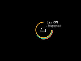 Les KPI
• Statistiques standards
• Statistiques avancées
 