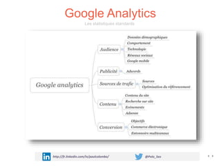Google Analytics
http://fr.linkedin.com/in/paulcolombo/ @Polo_Seo
Les statistiques standards
 