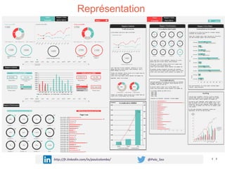 http://fr.linkedin.com/in/paulcolombo/ @Polo_Seo
Représentation
 