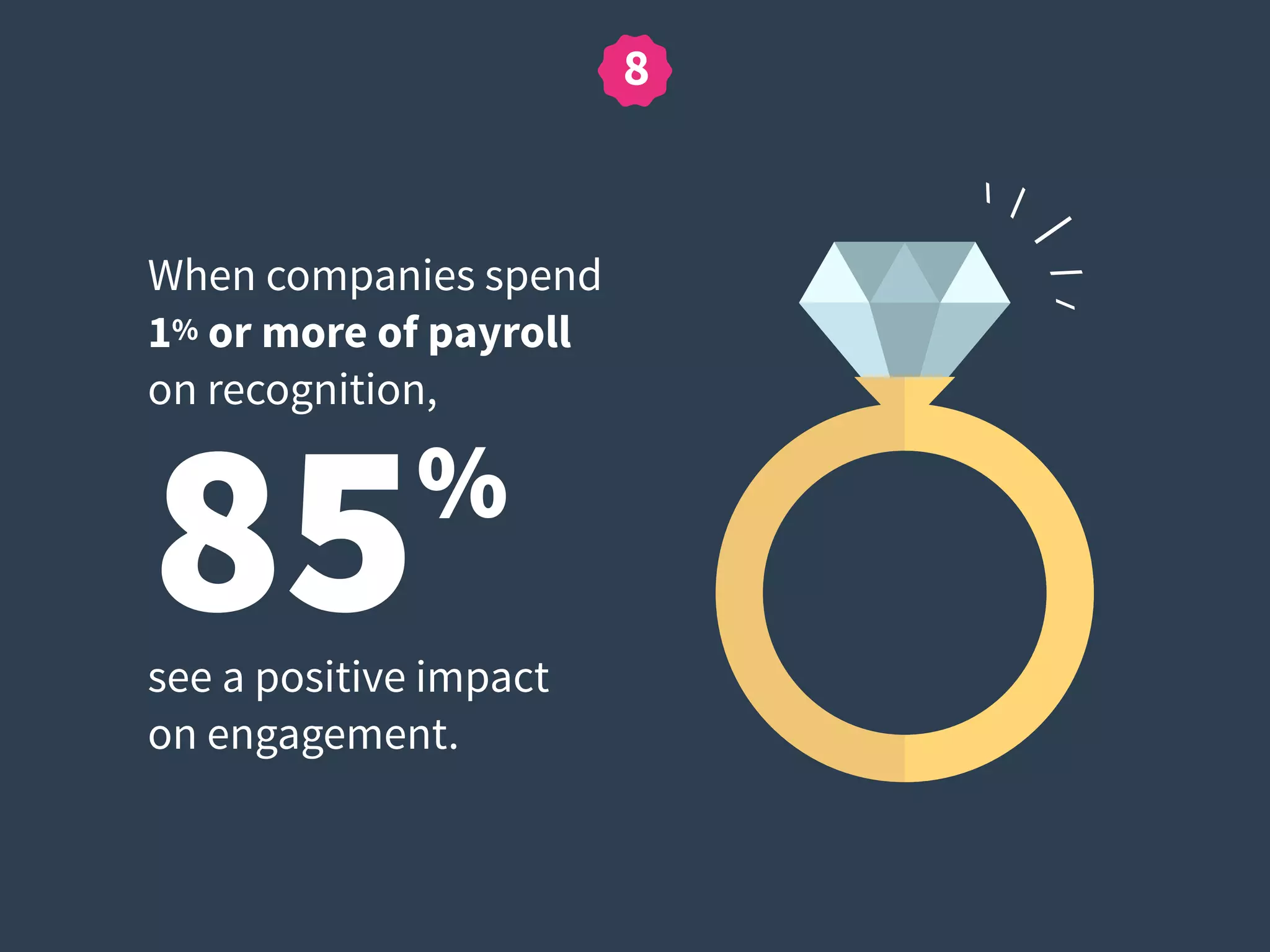 14%
than in organizations in
which recognition does not
occur.
9
In organizations in which
individual employees or teams
are recognized, results were
approximately
higher
 