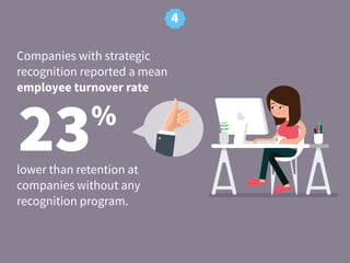 11 Stats You Didn’t Know About Employee Recognition