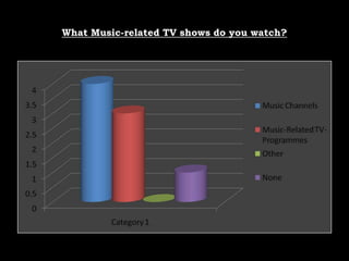 What Music-related TV shows do you watch?