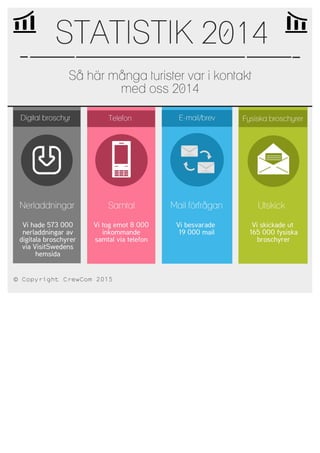 Statistik 2014