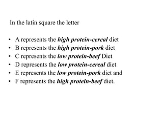 In the latin square the letter
• A represents the high protein-cereal diet
• B represents the high protein-pork diet
• C represents the low protein-beef Diet
• D represents the low protein-cereal diet
• E represents the low protein-pork diet and
• F represents the high protein-beef diet.
 