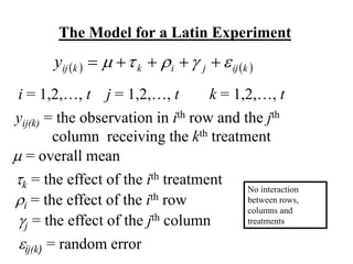 The Model for a Latin Experiment
   
k
ij
j
i
k
k
ij
y 



 




i = 1,2,…, t j = 1,2,…, t
yij(k) = the observation in ith row and the jth
column receiving the kth treatment
 = overall mean
k = the effect of the ith treatment
i = the effect of the ith row
ij(k) = random error
k = 1,2,…, t
j = the effect of the jth column
No interaction
between rows,
columns and
treatments
 