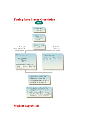 2
Testing for a Linear Correlation
Section: Regression
 