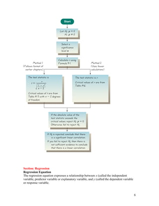 6
Section: Regression
Regression Equation
The regression equation expresses a relationship between x (called the independent
variable, predictor variable or explanatory variable, and y (called the dependent variable
or response variable.
 