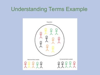 Understanding Terms Example
 