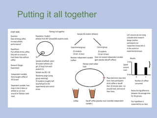 Putting it all together
 