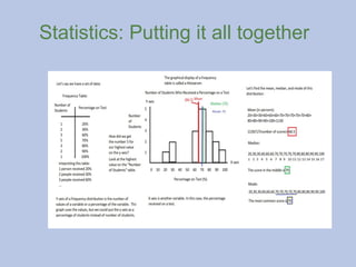 Statistics: Putting it all together
 