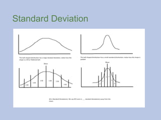 Standard Deviation
 