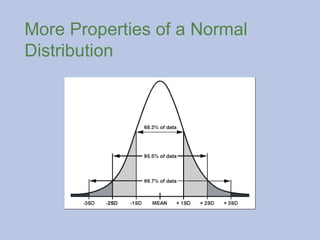 More Properties of a Normal
Distribution
 