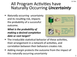 !  Naturally	
  occurring	
  	
  uncertainty	
  
and	
  its	
  resul.ng	
  risk,	
  impacts	
  
the	
  probability	
  of	
  a	
  successful	
  
outcome.	
  
What	
  is	
  the	
  probability	
  of	
  
making	
  a	
  desired	
  comple6on	
  
date	
  or	
  cost	
  target?	
  
1	
  
All	
  Program	
  Ac.vi.es	
  have	
  
Naturally	
  Occurring	
  Uncertainty	
  
!  The	
  irreducible	
  sta.s.cal	
  behavior	
  of	
  these	
  ac.vi.es,	
  
their	
  arrangement	
  in	
  a	
  network	
  of	
  ac.vi.es,	
  and	
  
correla.on	
  between	
  their	
  behaviors	
  creates	
  risk.	
  
!  Adding	
  margin	
  protects	
  the	
  outcome	
  from	
  the	
  impact	
  of	
  
this	
  naturally	
  occurring	
  uncertainty	
  
14.	
  Risk	
  
 