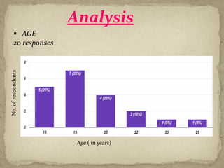 Analysis
 AGE
20 responses
Age ( in years)
No.
of
respondents
 