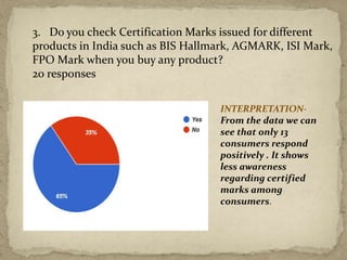 3. Do you check Certification Marks issued for different
products in India such as BIS Hallmark, AGMARK, ISI Mark,
FPO Mark when you buy any product?
20 responses
INTERPRETATION-
From the data we can
see that only 13
consumers respond
positively . It shows
less awareness
regarding certified
marks among
consumers.
 