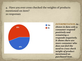 4. Have you ever cross checked the weights of products
mentioned on item?
20 responses
INTERPRETATION-As
shown in data only 9
consumer respond
positively and
remaining 11
responds negatively.
It shows there are
more consumer who
does not feel the
need to cross check
weight of product
mentioned on
purchased item .
 