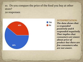10. Do you compare the price of the food you buy at other
store?
20 responses
INTERPRETATION-
The data shows that
12 responded
positively and 8
responded negatively.
That implies that
consumers are aware
about price of
product but there are
few consumers who
are not aware.
 
