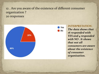 12 . Are you aware of the existence of different consumer
organization ?
20 responses
INTERPRETATION-
The data shows that
16 responded with
YES and 4 responded
with NO . It shows
that not all
consumers are aware
about the existence
of consumer
organisation.
 