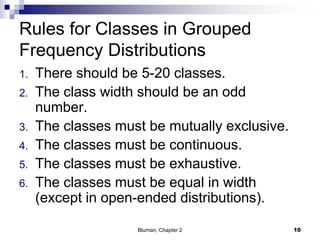 Rules for Classes in Grouped
Frequency Distributions
1. There should be 5-20 classes.
2. The class width should be an odd
number.
3. The classes must be mutually exclusive.
4. The classes must be continuous.
5. The classes must be exhaustive.
6. The classes must be equal in width
(except in open-ended distributions).
10Bluman, Chapter 2
 