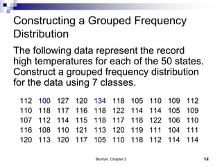 Constructing a Grouped Frequency
Distribution
The following data represent the record
high temperatures for each of the 50 states.
Construct a grouped frequency distribution
for the data using 7 classes.
112 100 127 120 134 118 105 110 109 112
110 118 117 116 118 122 114 114 105 109
107 112 114 115 118 117 118 122 106 110
116 108 110 121 113 120 119 111 104 111
120 113 120 117 105 110 118 112 114 114
12Bluman, Chapter 2
 