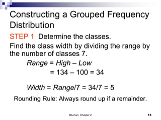 Constructing a Grouped Frequency
Distribution
STEP 1 Determine the classes.
Find the class width by dividing the range by
the number of classes 7.
Range = High – Low
= 134 – 100 = 34
Width = Range/7 = 34/7 = 5
Rounding Rule: Always round up if a remainder.
13Bluman, Chapter 2
 