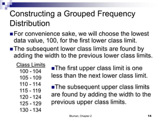 Constructing a Grouped Frequency
Distribution
For convenience sake, we will choose the lowest
data value, 100, for the first lower class limit.
The subsequent lower class limits are found by
adding the width to the previous lower class limits.
Class Limits
100 -
105 -
110 -
115 -
120 -
125 -
130 -
104
109
114
119
124
129
134
The first upper class limit is one
less than the next lower class limit.
The subsequent upper class limits
are found by adding the width to the
previous upper class limits.
14Bluman, Chapter 2
 