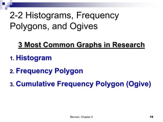 2-2 Histograms, Frequency
Polygons, and Ogives
3 Most Common Graphs in Research
1. Histogram
2. Frequency Polygon
3. Cumulative Frequency Polygon (Ogive)
18Bluman, Chapter 2
 