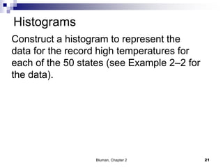 Histograms
Construct a histogram to represent the
data for the record high temperatures for
each of the 50 states (see Example 2–2 for
the data).
21Bluman, Chapter 2
 