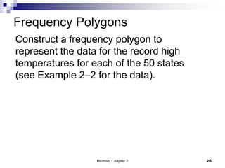 Frequency Polygons
Construct a frequency polygon to
represent the data for the record high
temperatures for each of the 50 states
(see Example 2–2 for the data).
26Bluman, Chapter 2
 