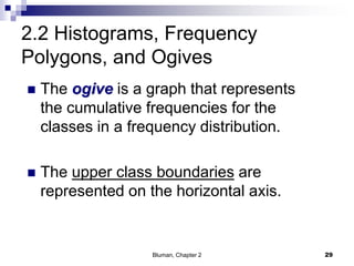 2.2 Histograms, Frequency
Polygons, and Ogives
 The ogive is a graph that represents
the cumulative frequencies for the
classes in a frequency distribution.
 The upper class boundaries are
represented on the horizontal axis.
29Bluman, Chapter 2
 