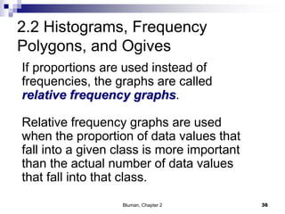 2.2 Histograms, Frequency
Polygons, and Ogives
If proportions are used instead of
frequencies, the graphs are called
relative frequency graphs.
Relative frequency graphs are used
when the proportion of data values that
fall into a given class is more important
than the actual number of data values
that fall into that class.
36Bluman, Chapter 2
 