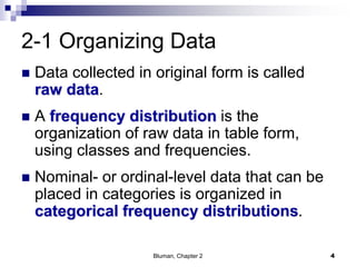 2-1 Organizing Data
 Data collected in original form is called
raw data.
 A frequency distribution is the
organization of raw data in table form,
using classes and frequencies.
 Nominal- or ordinal-level data that can be
placed in categories is organized in
categorical frequency distributions.
4Bluman, Chapter 2
 