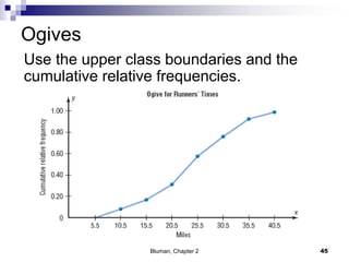 Ogives
Use the upper class boundaries and the
cumulative relative frequencies.
45Bluman, Chapter 2
 