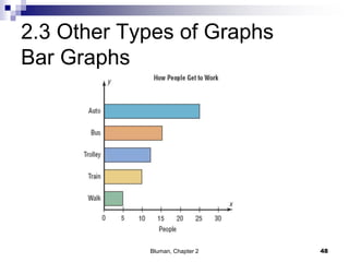 2.3 Other Types of Graphs
Bar Graphs
48Bluman, Chapter 2
 