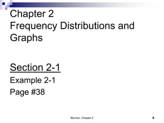 Chapter 2
Frequency Distributions and
Graphs
Section 2-1
Example 2-1
Page #38
5Bluman, Chapter 2
 