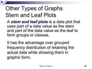 Other Types of Graphs
Stem and Leaf Plots
A stem and leaf plots is a data plot that
uses part of a data value as the stem
and part of the data value as the leaf to
form groups or classes.
It has the advantage over grouped
frequency distribution of retaining the
actual data while showing them in
graphic form.
52Bluman, Chapter 2
 