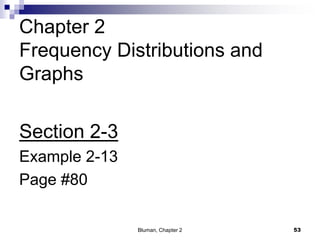 Chapter 2
Frequency Distributions and
Graphs
Section 2-3
Example 2-13
Page #80
53Bluman, Chapter 2
 