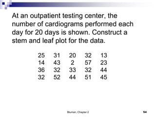 At an outpatient testing center, the
number of cardiograms performed each
day for 20 days is shown. Construct a
stem and leaf plot for the data.
54Bluman, Chapter 2
25 31 20 32 13
14 43 2 57 23
36 32 33 32 44
32 52 44 51 45
 