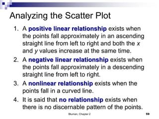 Analyzing the Scatter Plot
1. A positive linear relationship exists when
the points fall approximately in an ascending
straight line from left to right and both the x
and y values increase at the same time.
2. A negative linear relationship exists when
the points fall approximately in a descending
straight line from left to right.
3. A nonlinear relationship exists when the
points fall in a curved line.
4. It is said that no relationship exists when
there is no discernable pattern of the points.
Bluman, Chapter 2 59
 