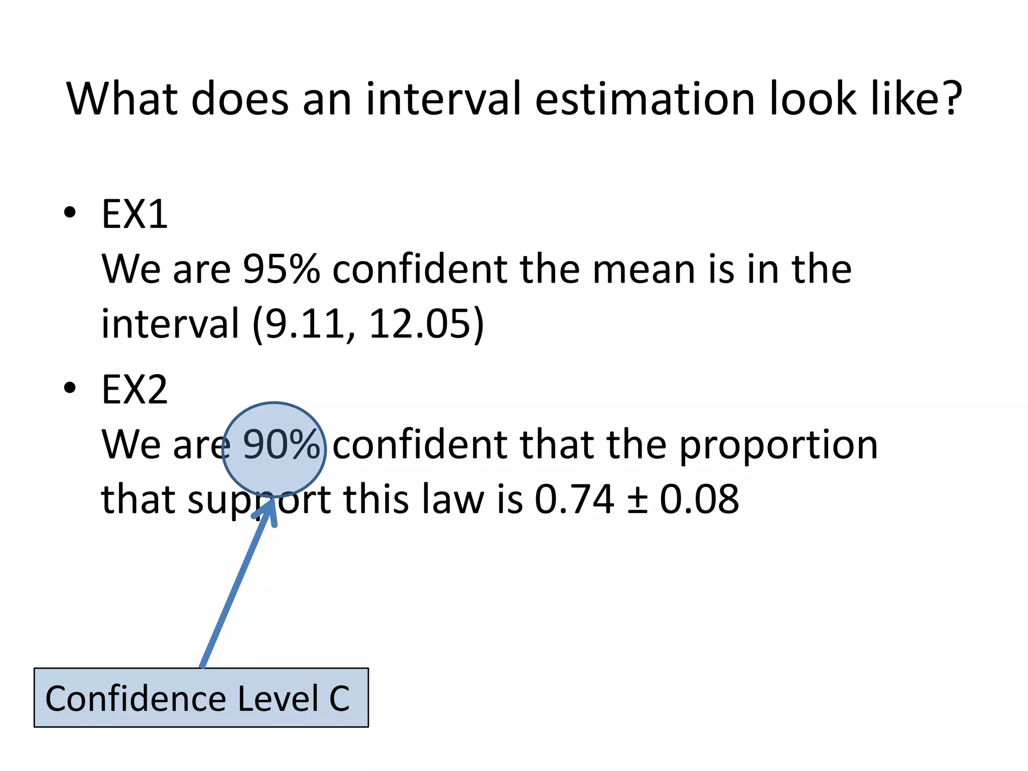What does an interval estimation look like?EX1We are 95% confident the mean is in the interval (9.11, 12.05)EX2We are 90% confident that the proportion that support this law is 0.74 ± 0.08Confidence Level C