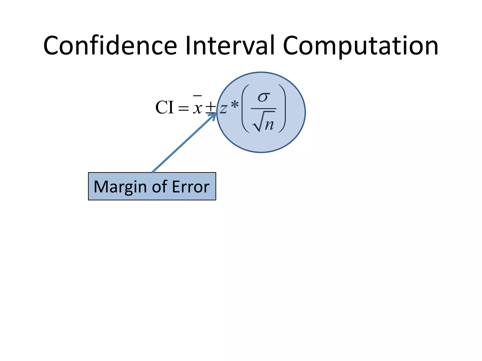 Confidence Interval ComputationMargin of Error