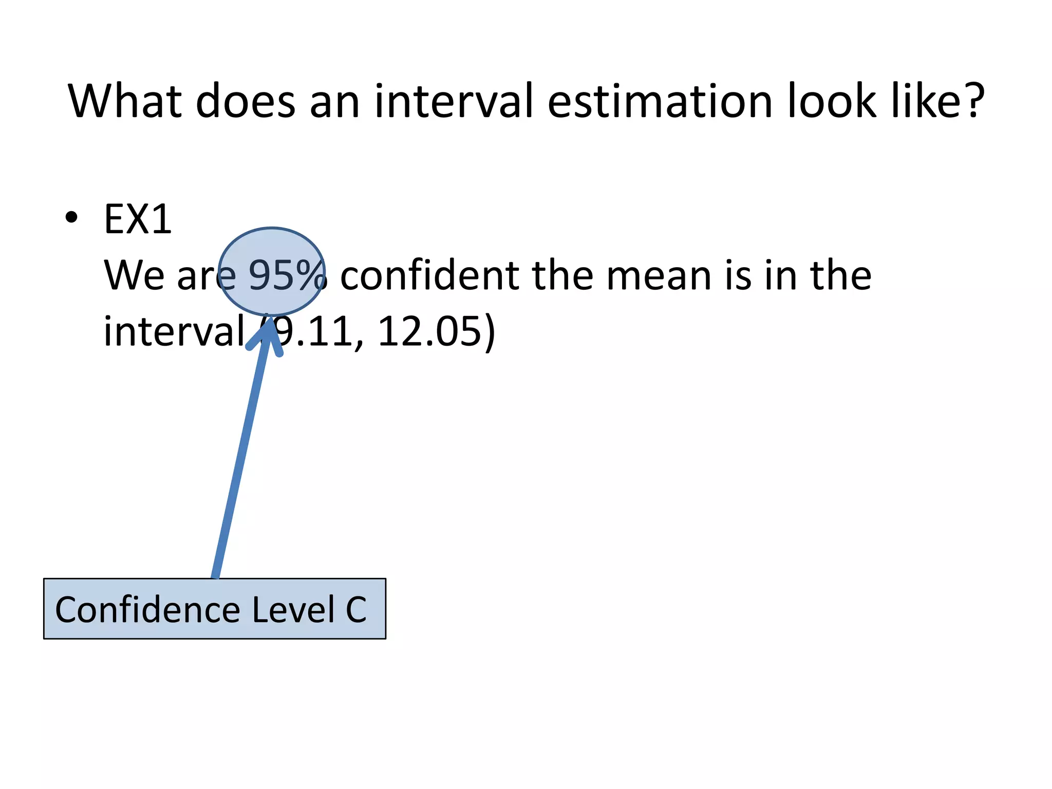 What does an interval estimation look like?EX1We are 95% confident the mean is in the interval (9.11, 12.05)Confidence Level C