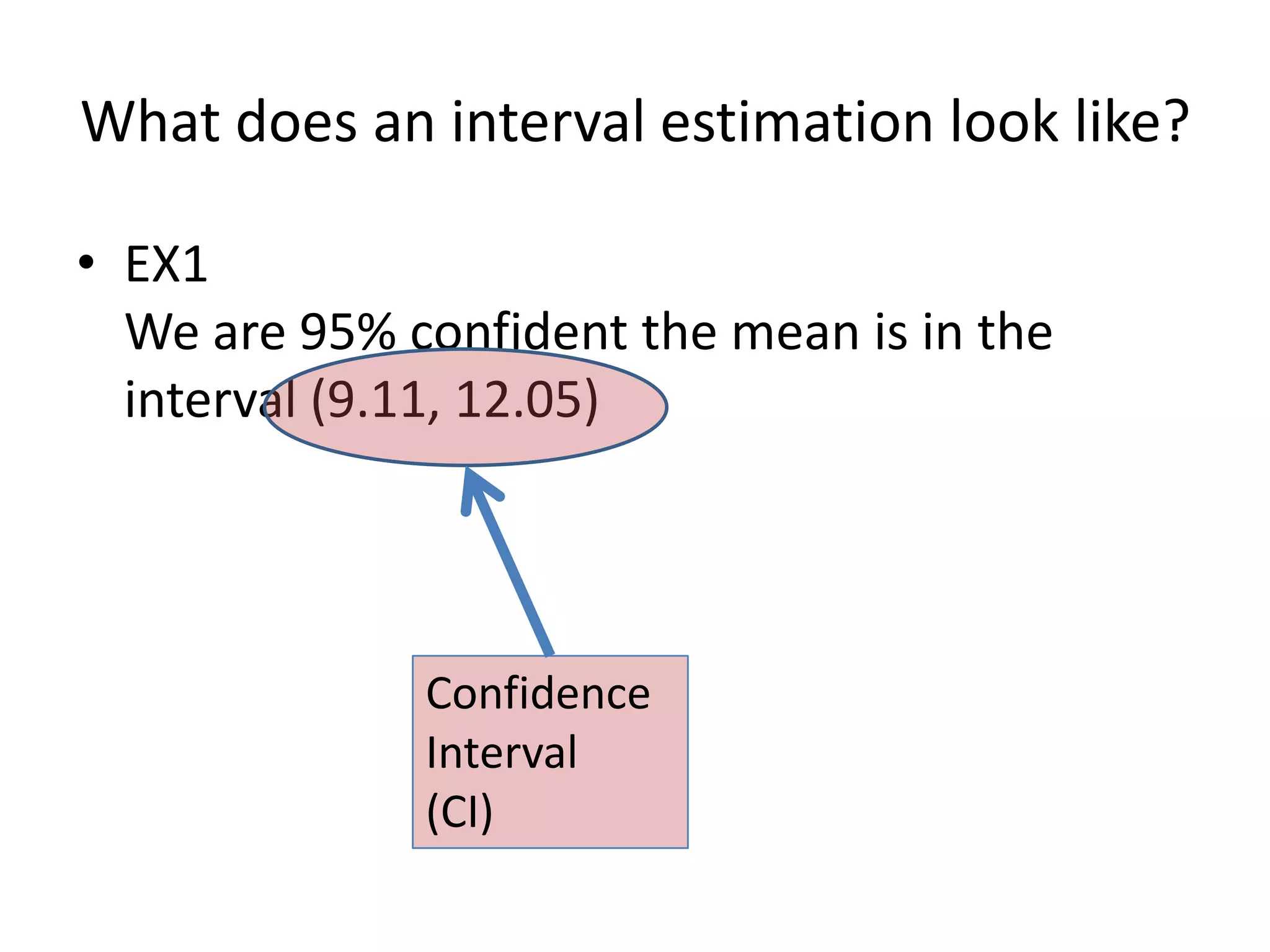 What does an interval estimation look like?EX1We are 95% confident the mean is in the interval (9.11, 12.05)Confidence Interval(CI)